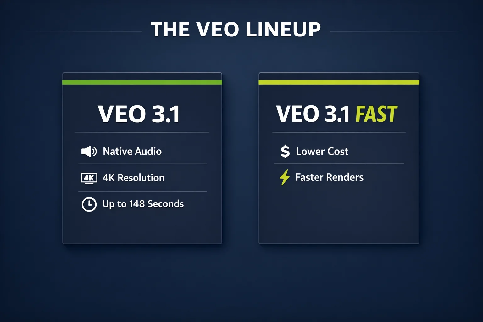 Visual overview of Google Veo model variants: Veo 3.1 and Veo 3.1 Fast